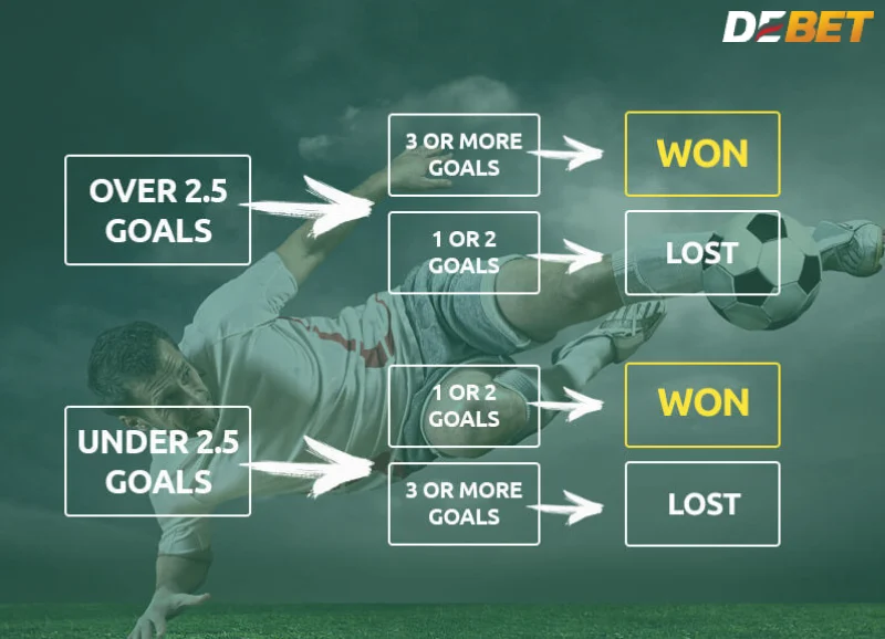 Hiểu về kèo tài xỉu là gì?