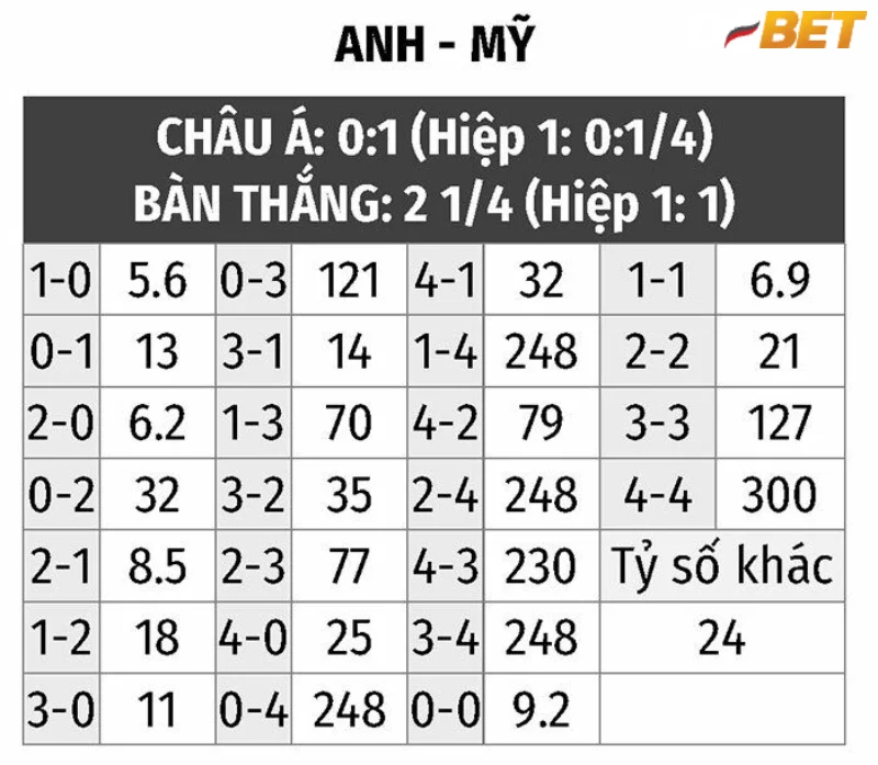Cách bắt kèo tỷ số chính xác của các dân chơi