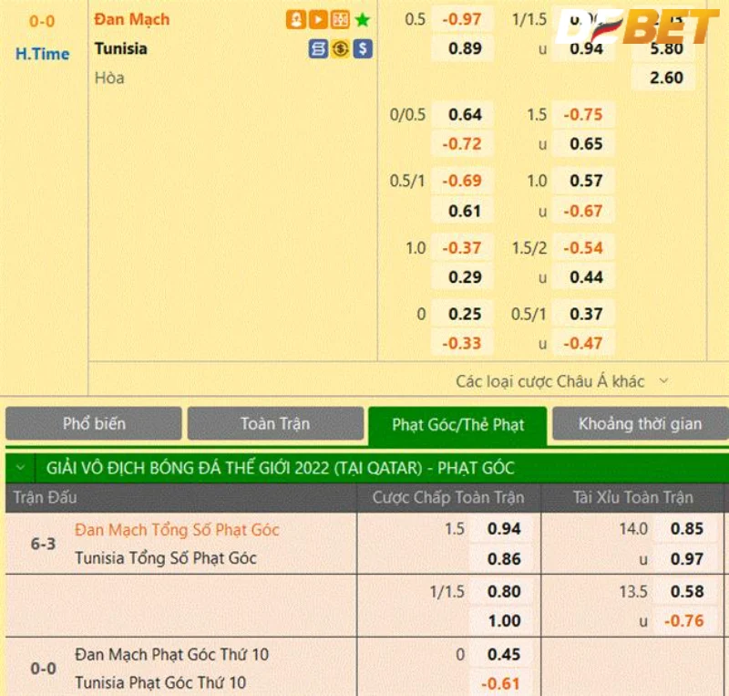 Trải nghiệm kèo tỷ số hiệp 1 trong cá cược bóng đá